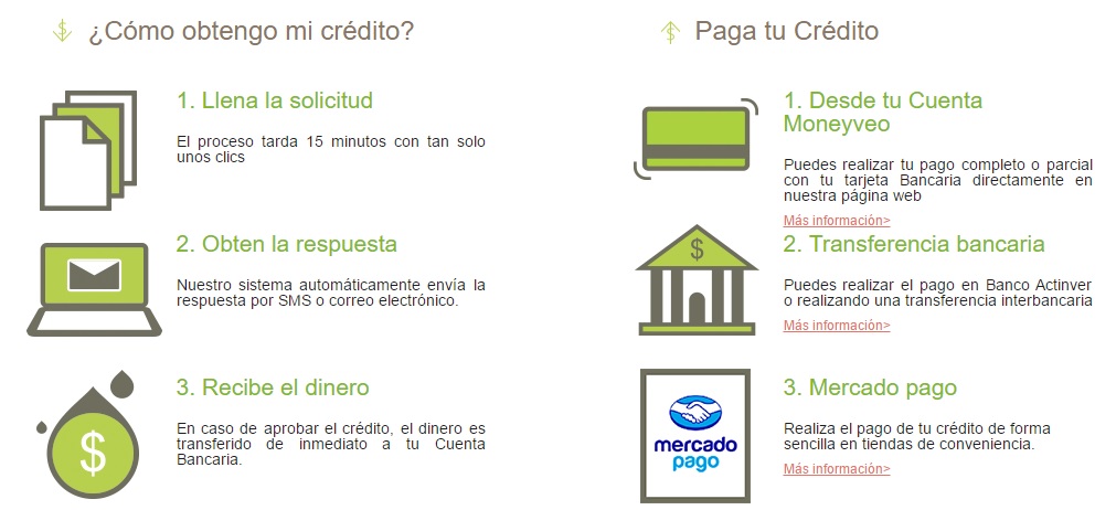 prestamos bancarios online