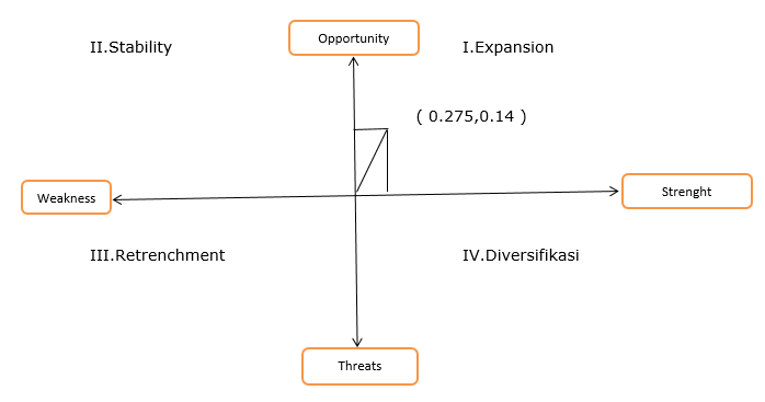 Manajemen Strategi Analisis Swot Central Farma Apotek