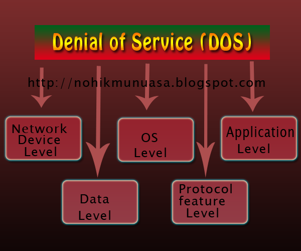 dos+classification.png