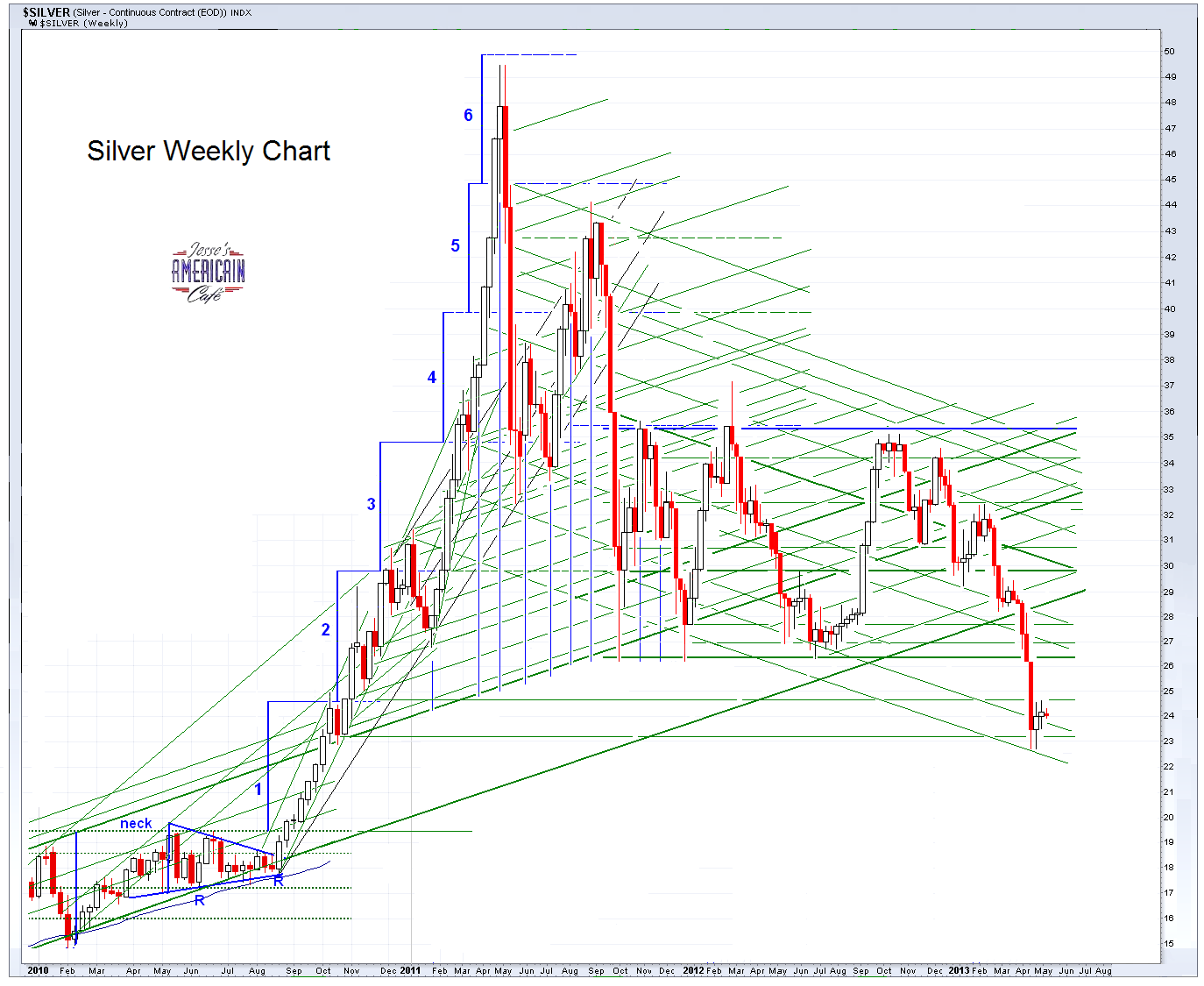 Jesse's Café Américain: Gold Daily and Silver Weekly ...