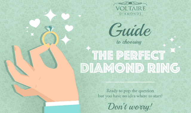 Guide To Choosing The Perfect Engagement Ring