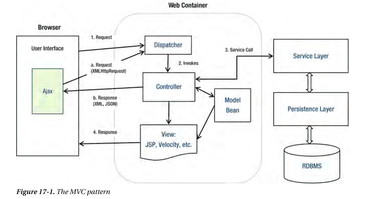 Spring веб приложение. Spring веб приложение. Структура веб приложения java spring. Java spring web приложение. Spring mvc.