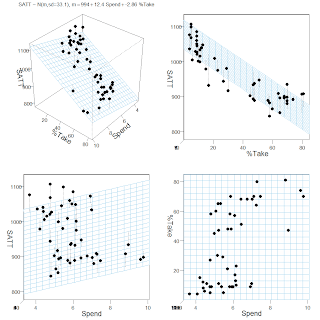 Bayesian estimation of correlations and differences of correlations with a multivariate normal