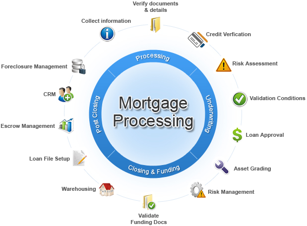 Mortgage Lenders Cape Coral Fl