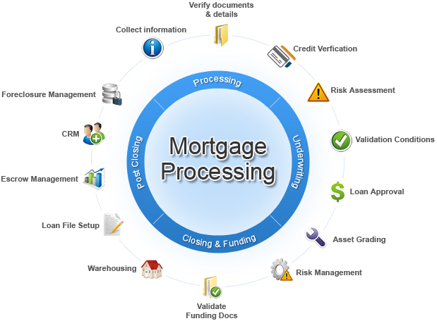 Cape Coral Mortgage Brokers