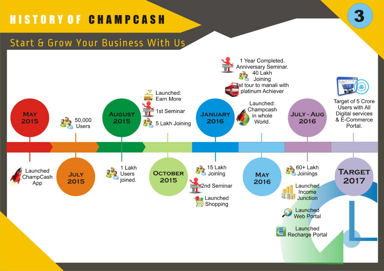 champion networks pvt ltd if you are new member recently joined why i joined it works