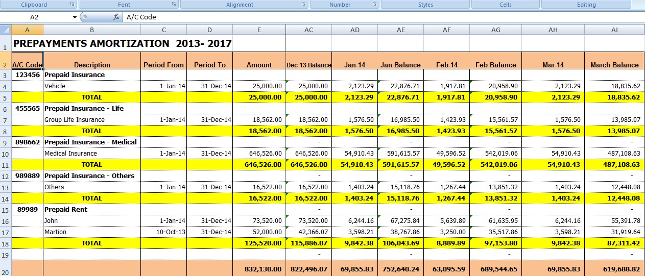 Prepayment Schedule Template from 3.bp.blogspot.com