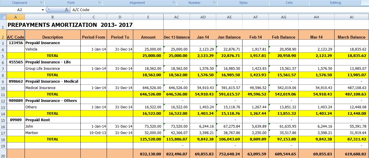 Excel For All Prepaid Expense Amortization Template To Automate Your