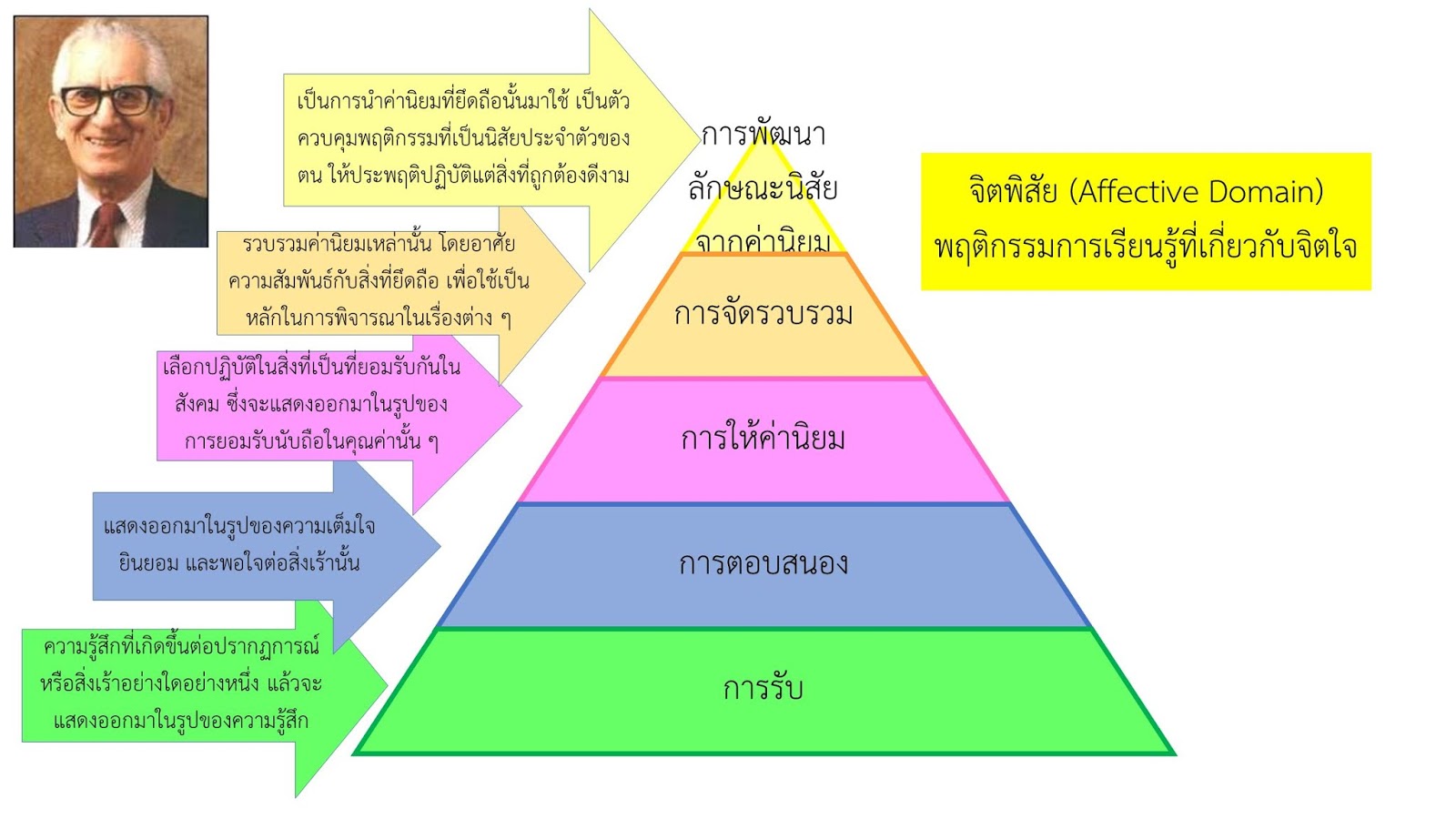ข่าวสารเกี่ยวกับพลังงาน