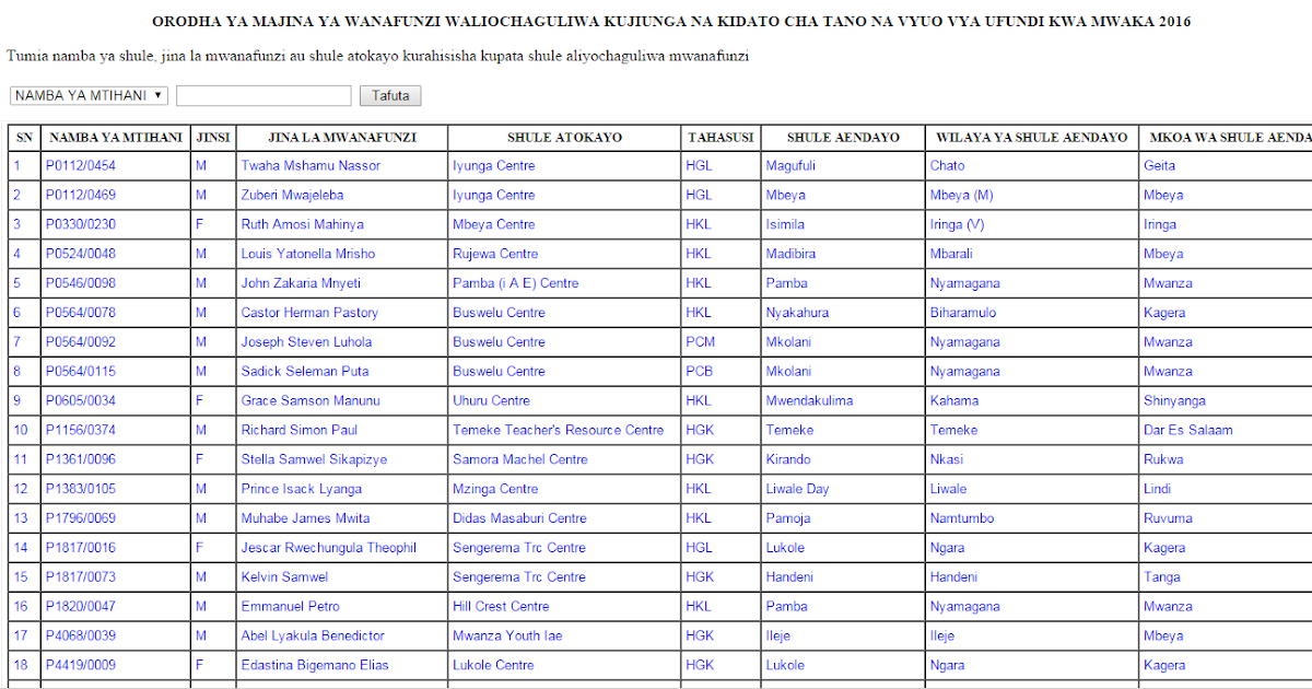 NGUDU NYUMBANI IDADI YA WALIOCHAGULIWA KIDATO CHA 5 KWA KILA SHULE