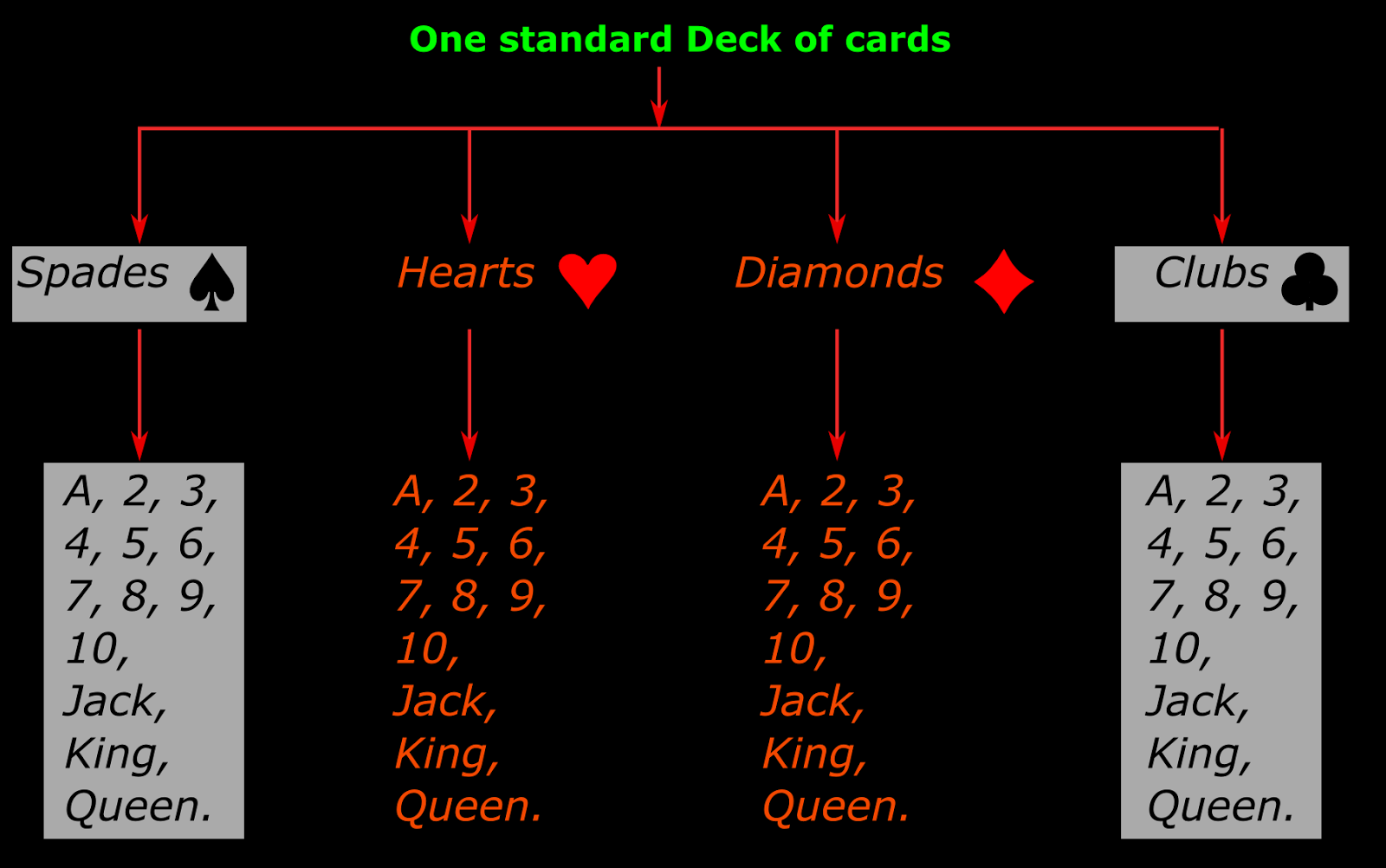 high-school-mathematics-lessons-chapter-1-7-probability-of-drawing-a-card-from-a-standard-pack