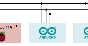 Coding to the Max: Connecting Raspberry Pi and Arduino. Hardware
