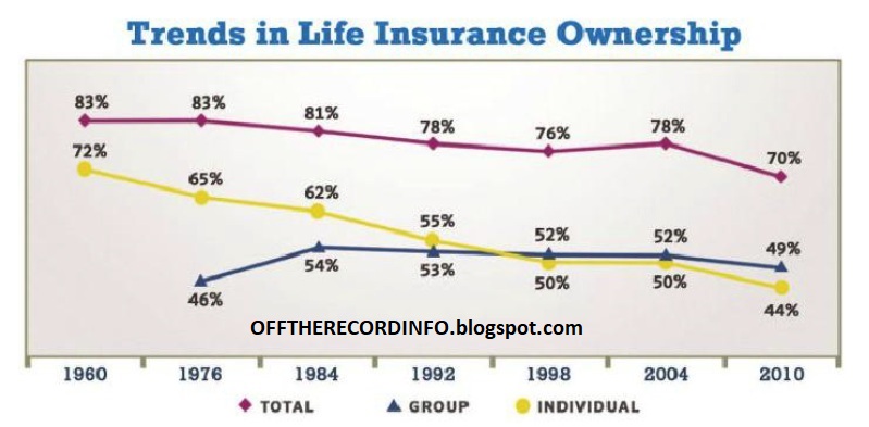 Trends in Life Insurance - How Can the Industry Stay Fit for the Future 