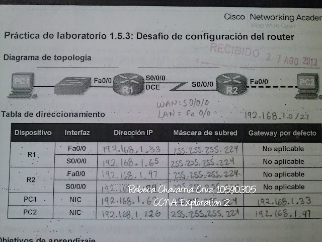 Taller de Investigación 2 : ITSJR Rebeca Ch. C.: Práctica de