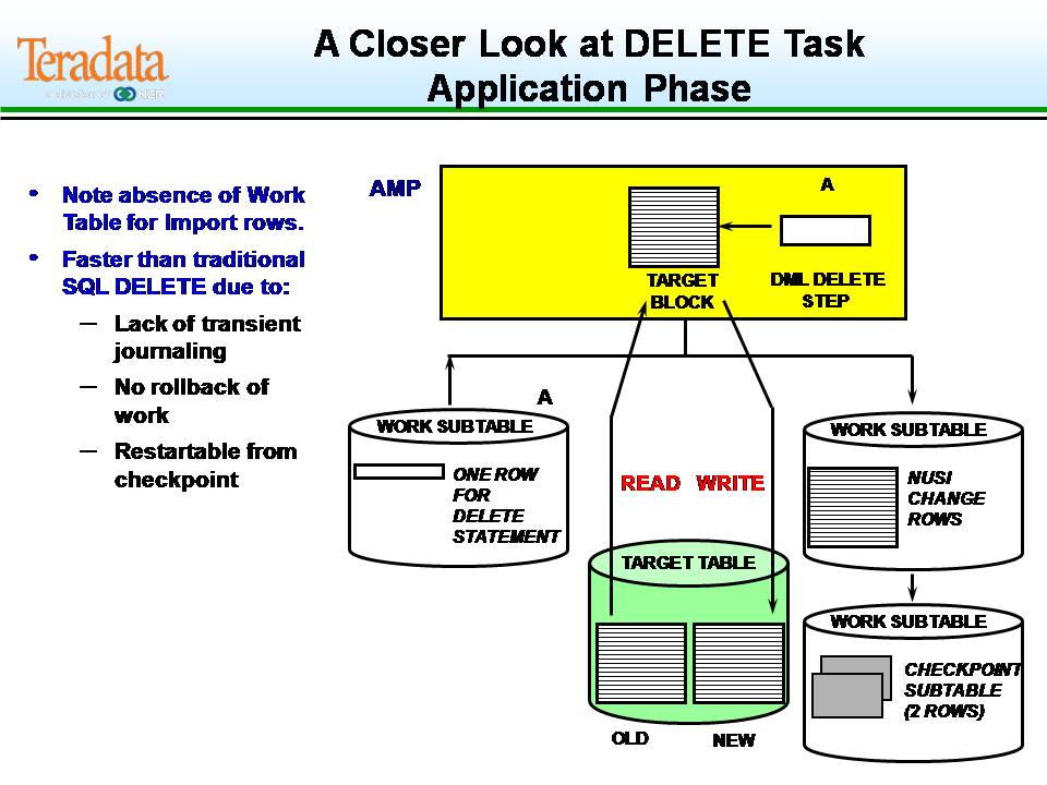 Database and Warehouse Concepts Teradata
