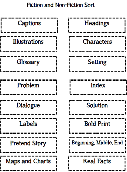 Jennifer's Teaching Tools: Non-Fiction/Fiction Text Features