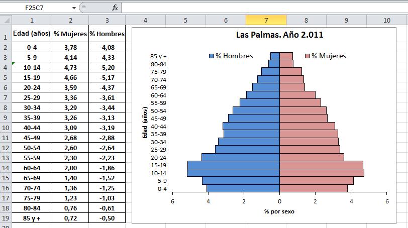 Como Hacer Una Piramide De Poblacion Con Microsoft Excel | Images and ...