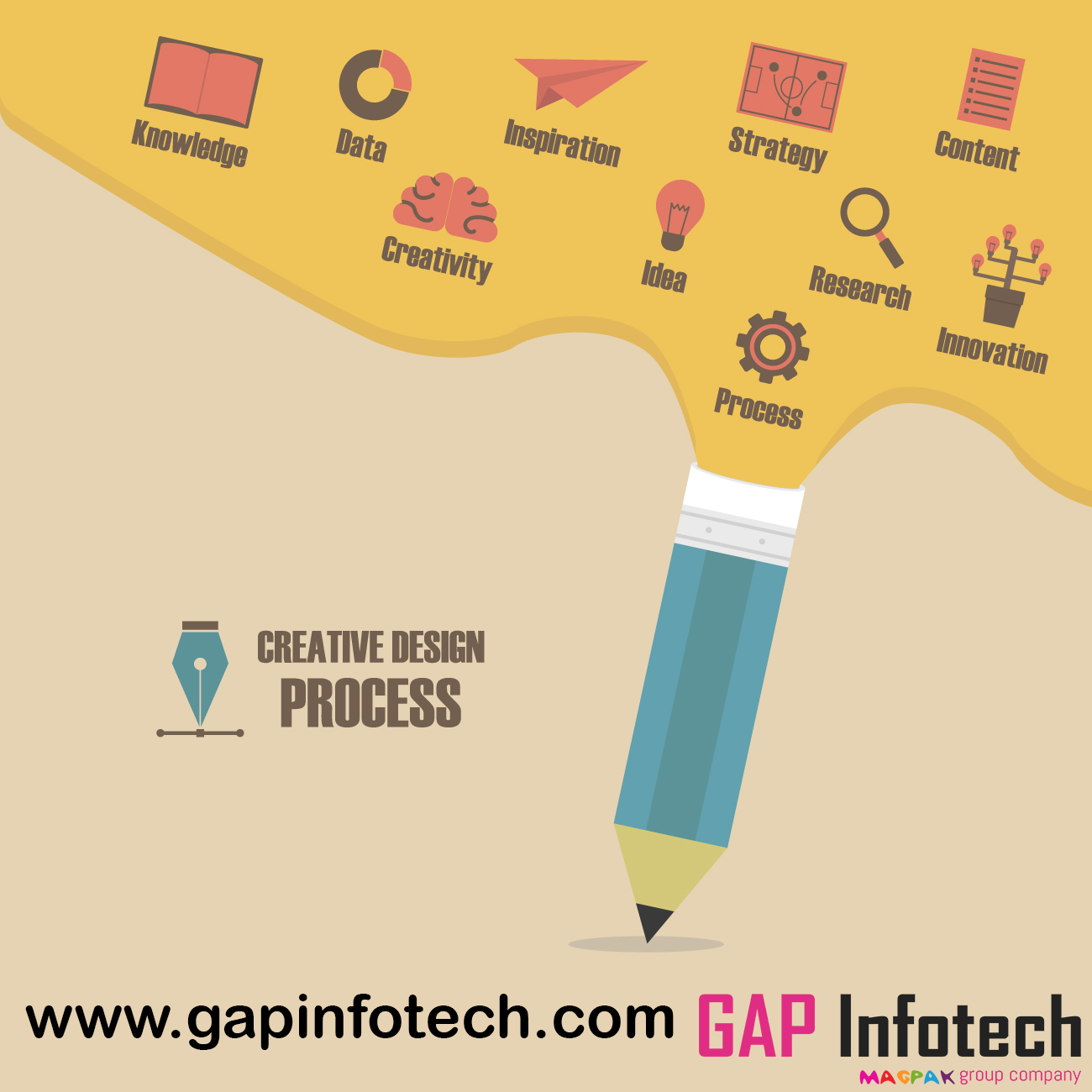  Design Company in Gurgaon Hire Best Graphic Designer in Gurgaon