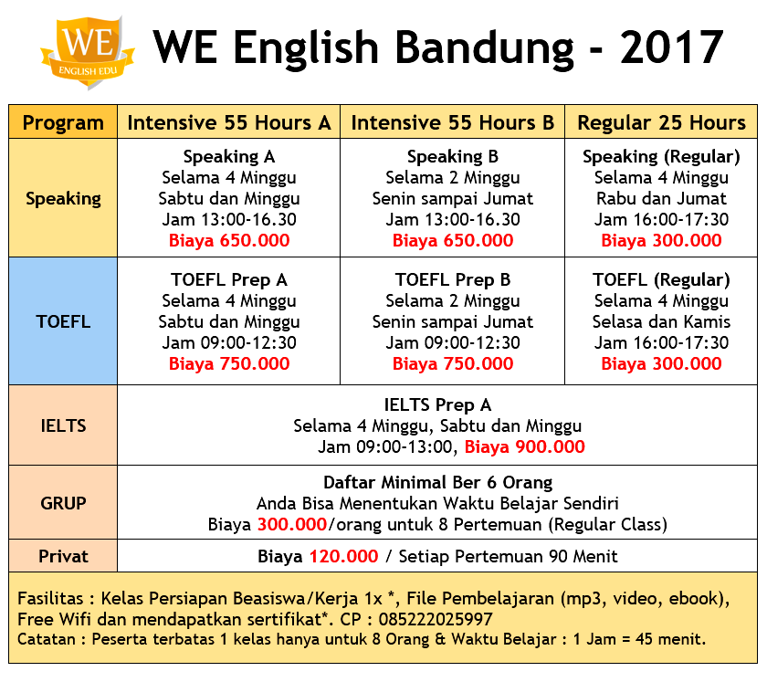 Informasi tentang Kursus Bahasa Inggris Murah Di Pare Aktual