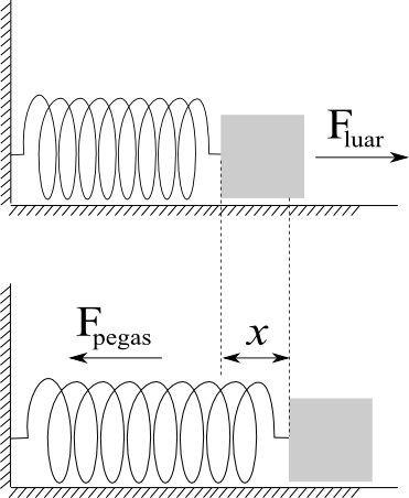 Pengertian Gaya Pegas Dalam Fisika