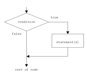 "Computer Through Progr@mming": September 2012