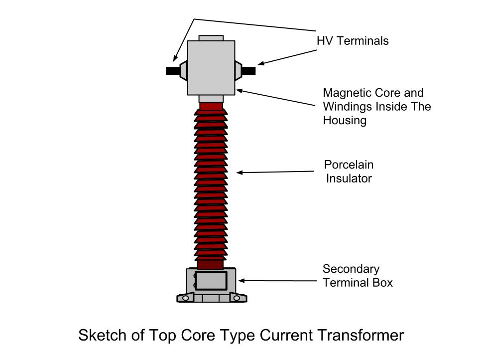 Electrical Systems: Current Transformer