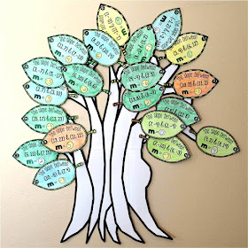 Scaffolded Math And Science Math Classroom Decoration Ideas