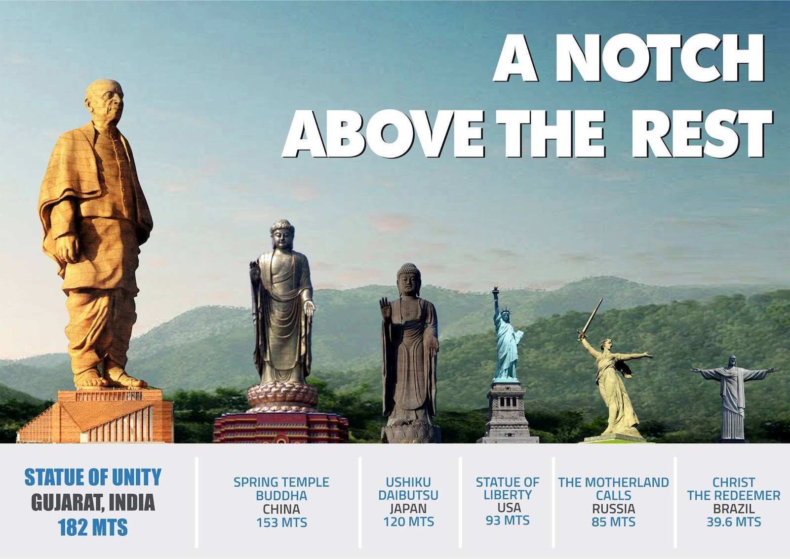 STATUE OF UNITY;8TH WONDER OF WORLD