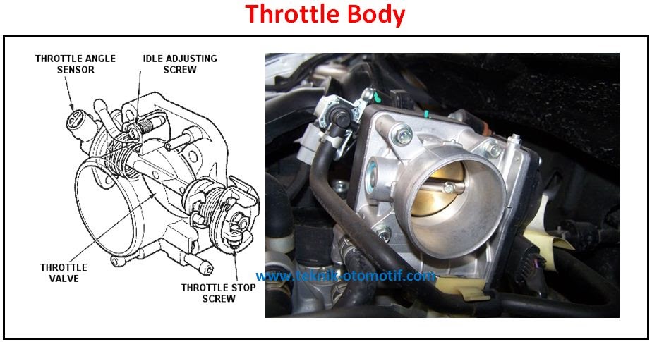 Akibat Throttle Body Pada Mesin Injeksi Efi Rusak Teknik Otomotif Com