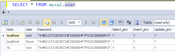 mysql create user grant all privileges to database mysql create user grant all privileges to database