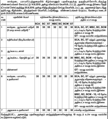 Tamil Nadu Animal Husbandry Department Recruitment 2015 Application Form  for 1089 Lab Assistant, Office Assistant Posts