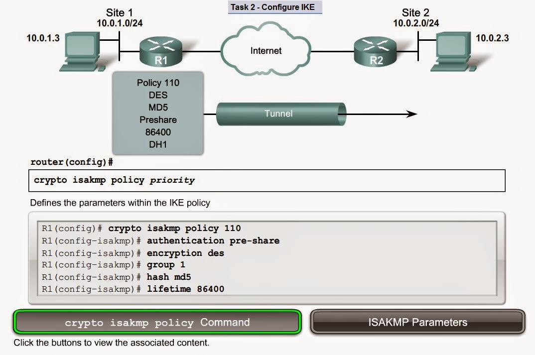 Общий ключ ipsec. ISAKMP протокол. Cisco Commands. Настройка site to site IPSEC. Internet Security Association and Key Management Protocol (ISAKMP).