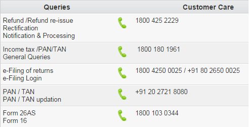 Income Tax Contact Number India Income Tax Contact Number India