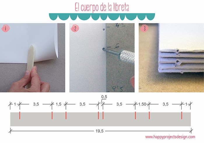 DIY: Encuadernación con cintas. El cuerpo de la libreta