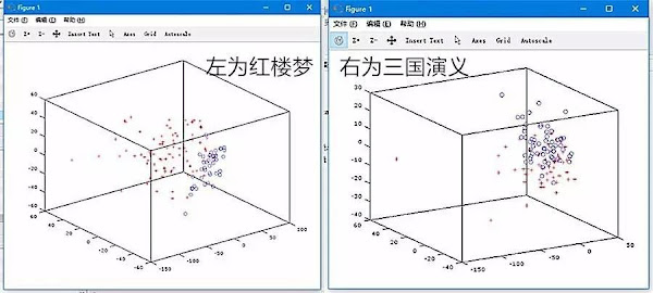 圖說明