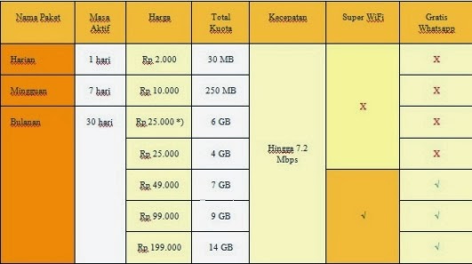 Harga Paket Indosat terbaru 2014 IPOET MEDIA