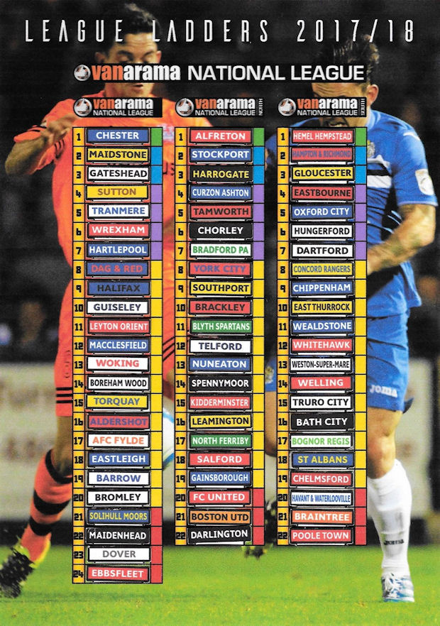 Football Cartophilic Info Exchange RetroCrafts League Ladders 2017/