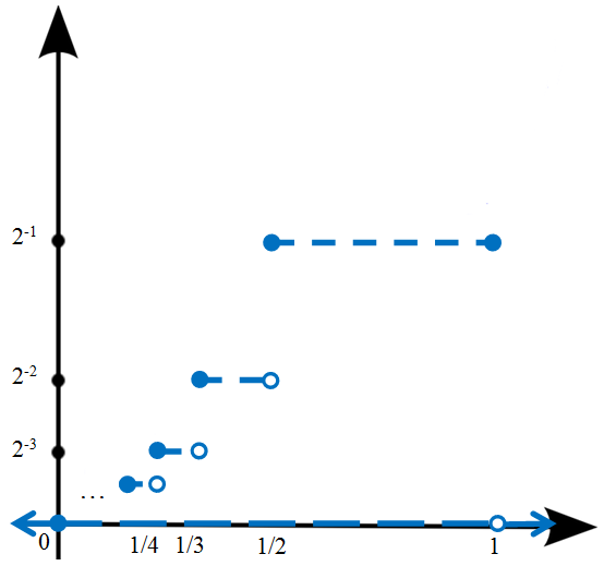 sigma computing functions sigma computing functions