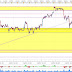 DAX30, Artículo de trading intradiario
