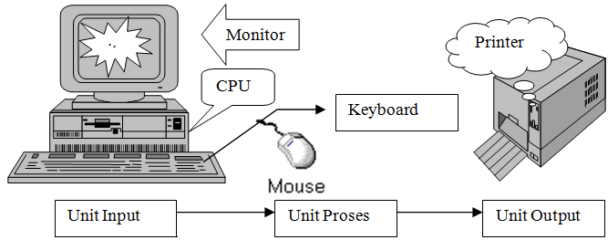 gambar hardware komputer