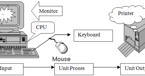 Mouse unit. Mouse unit