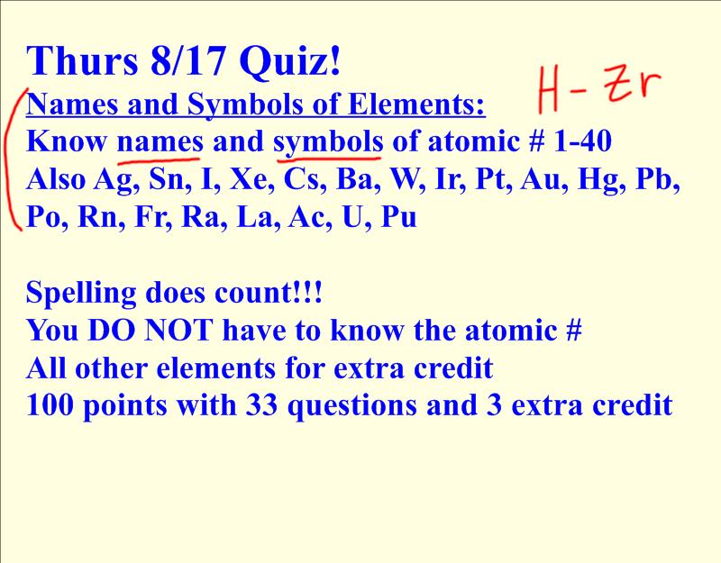 chemistry honors welcome to chemistry honors discussed class periodic table periodic table of elements quiz 1 40 - Periodic Table Of Elements Quiz 1 40 chemistry honors welcome to chemistry honors discussed class periodic table periodic table of elements quiz 1 40 - Periodic Table Of Elements Quiz 1 40