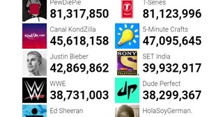 world s 10 most