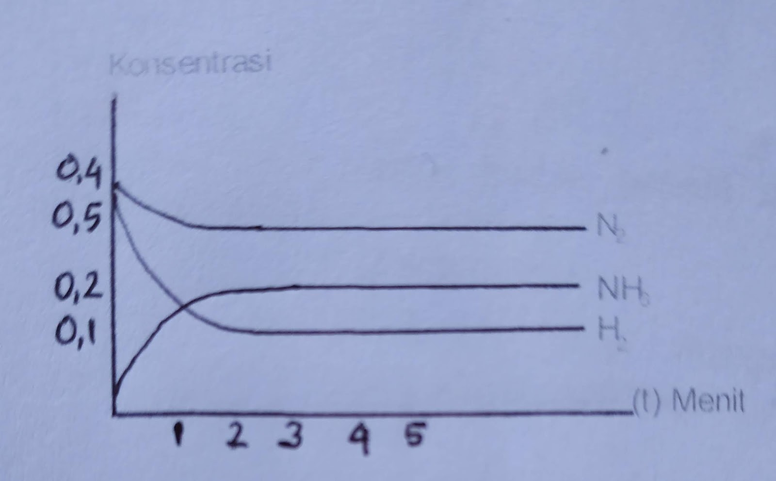SOAL ASLI DAN PEMBAHASAN UTBK KIMIA 2019SESI 3 CATATAN