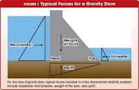 world's second-largest gravity dam