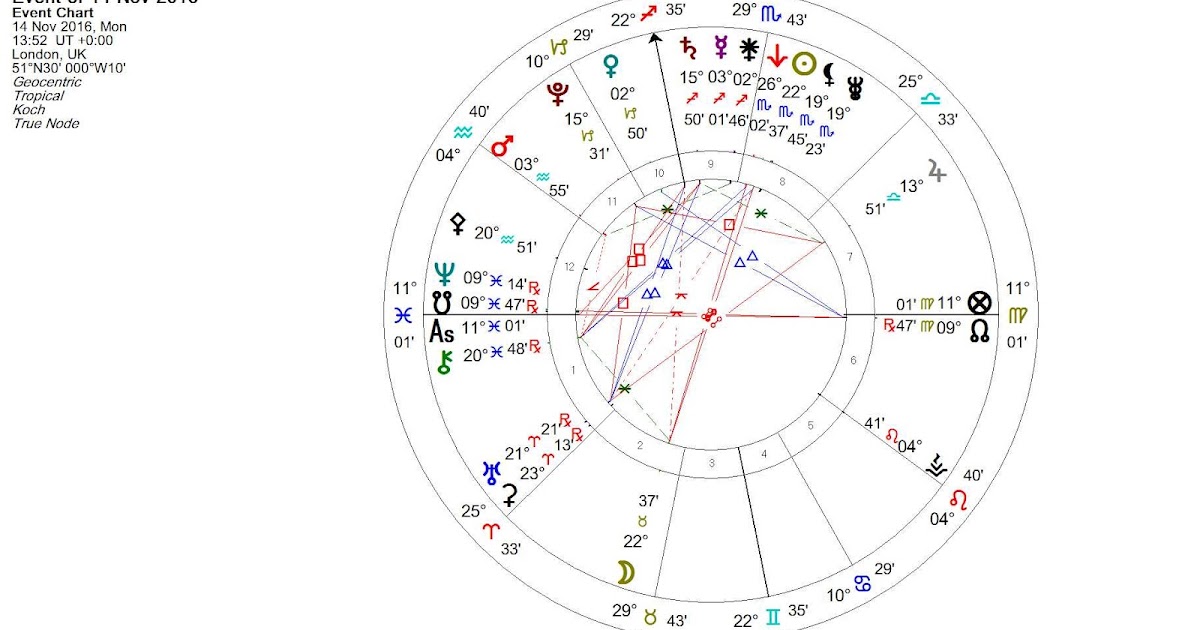 Astro Dakini's Dharma Stars * Zodiac Heaven : Transforming (secret ...