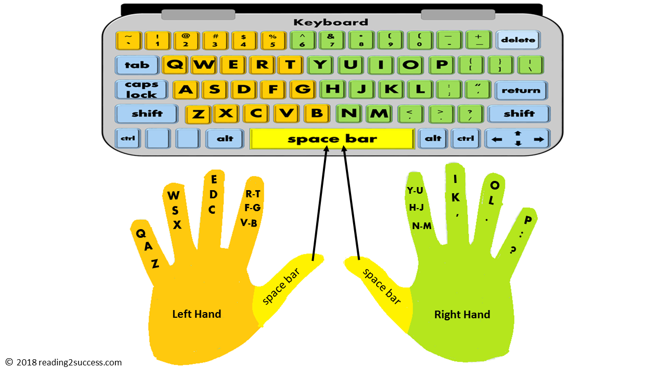 Reading2success Keyboarding Practice