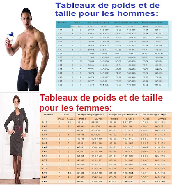 Quel-est-votre-poids-ideal-Tableaux-pour-hommes-femmes 