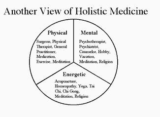 holistic medicine