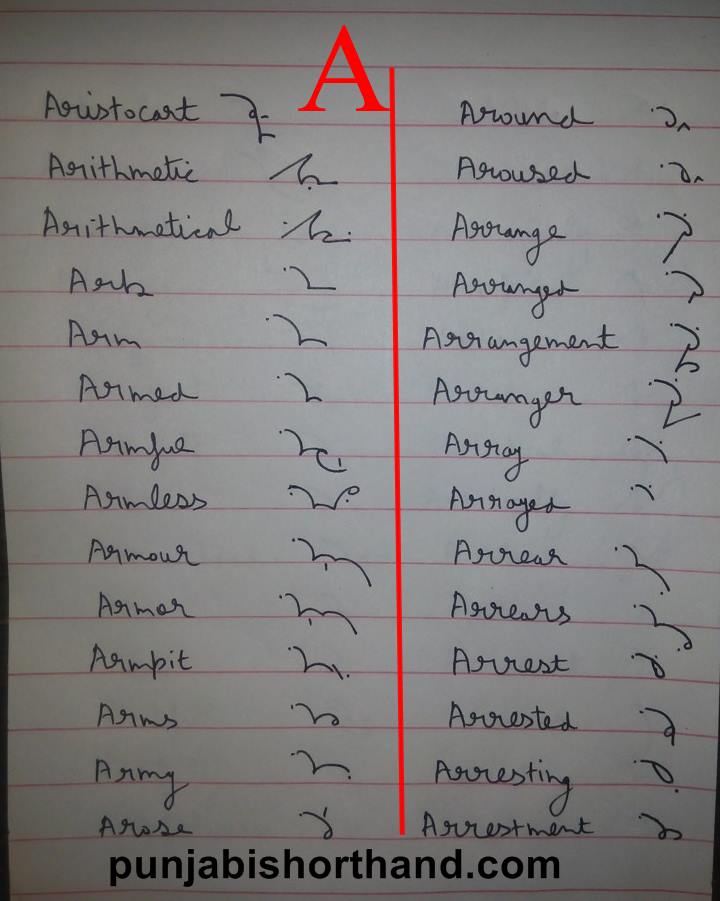 English Shorthand [A] Alphabet Outlines - Punjabi Shorthand